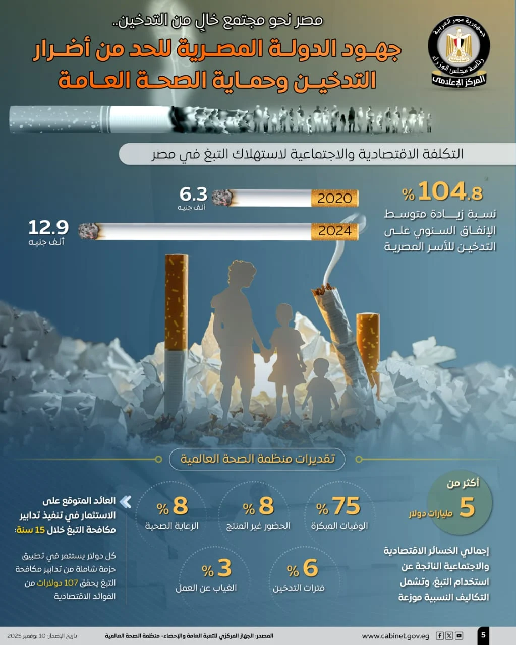 عاجل إجراءات حكومية صارمة لمكافحة التدخين: حبس وغرامة تصل لـ20 ألف جنيه