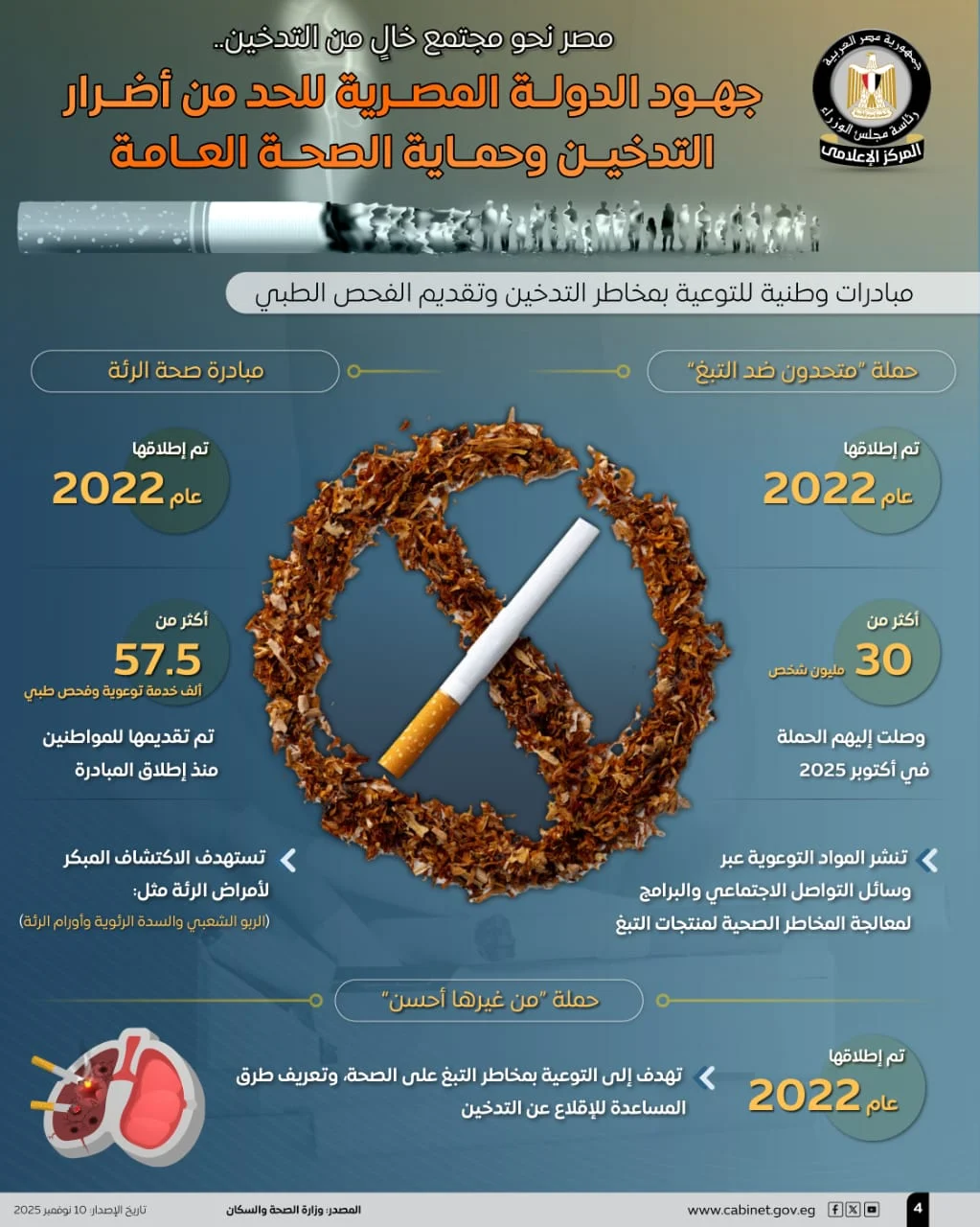 عاجل إجراءات حكومية صارمة لمكافحة التدخين: حبس وغرامة تصل لـ20 ألف جنيه