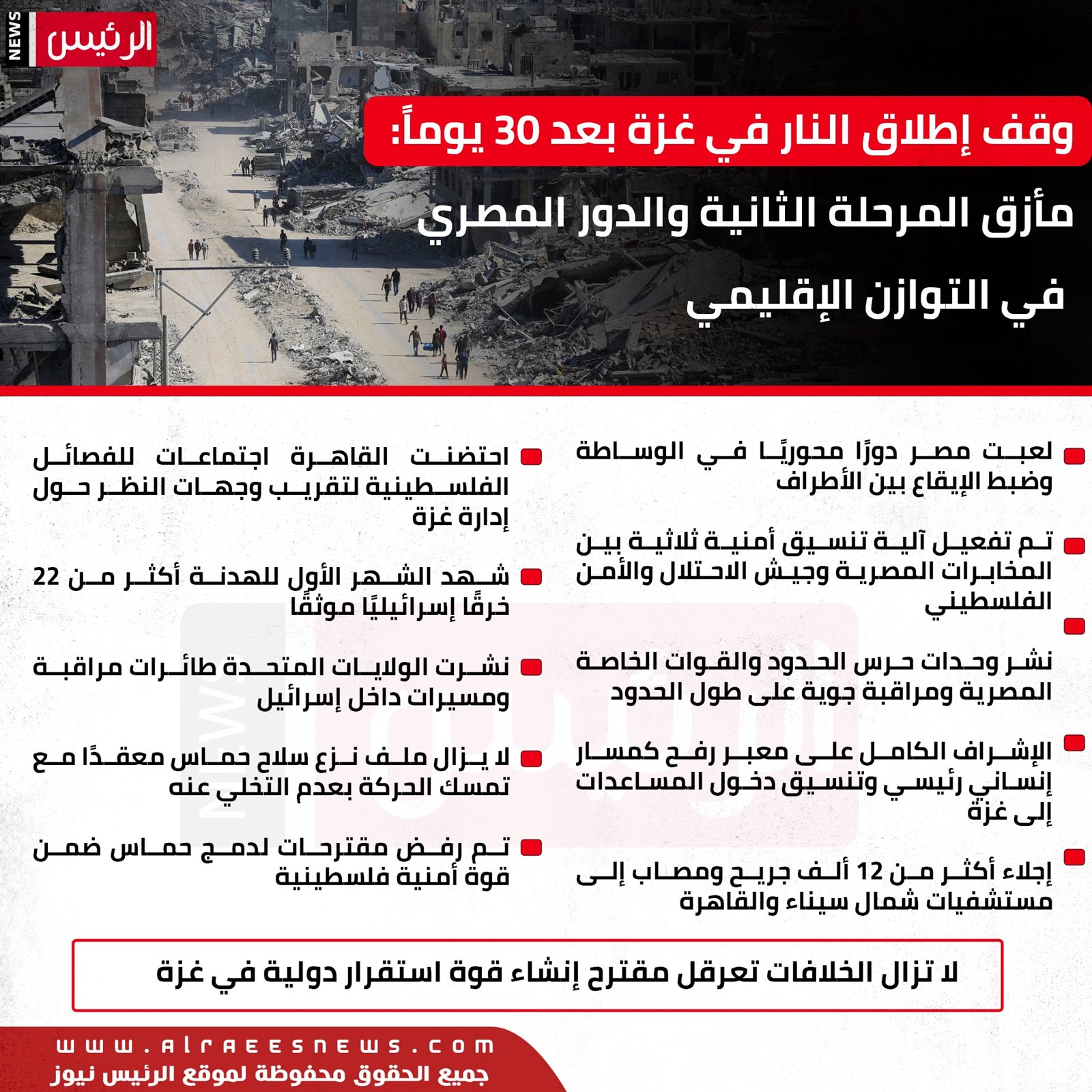 ٣٠ يوما على اتفاق وقف إطلاق النار في غزة: الواقع الميداني والدور المصري المحوري