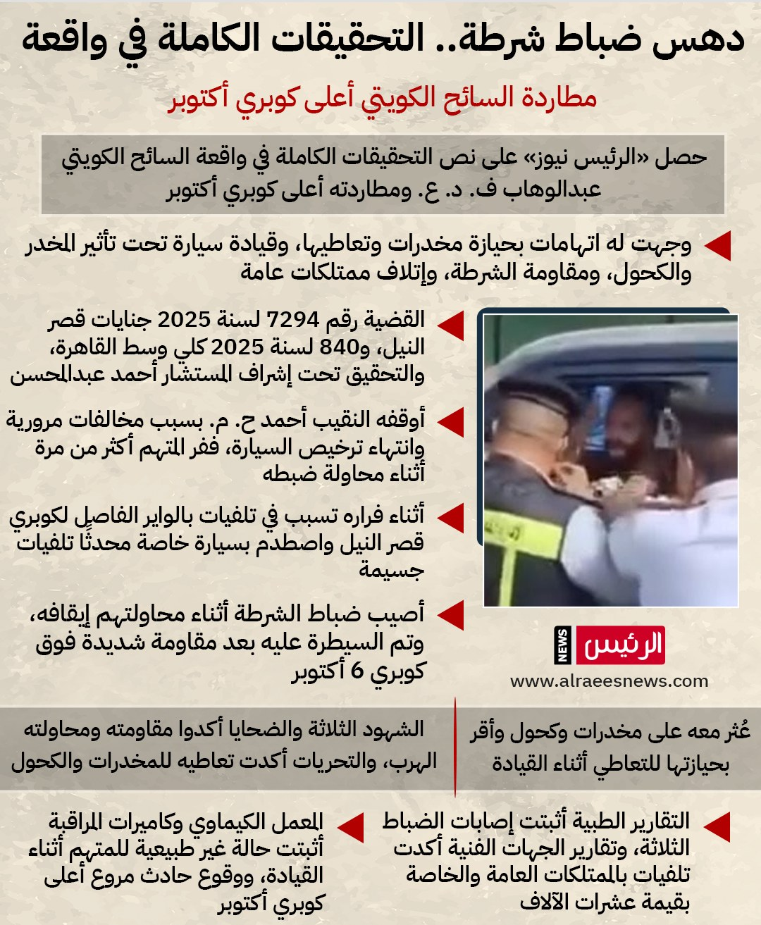 الرئيس نيوز ينشر التحقيقات الكاملة في واقعة السائح الكويتي