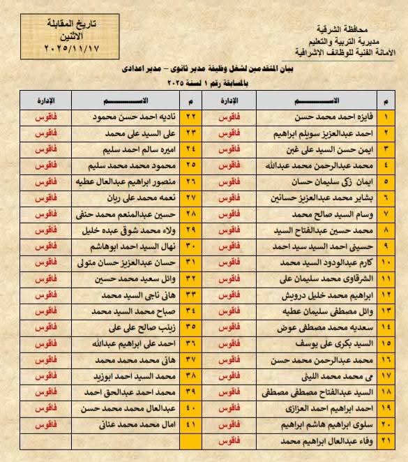 مواعيد اختبارات المتقدمين لشغل وظائف مديري مدارس ابتدائي وإعدادي وثانوي بالشرقية