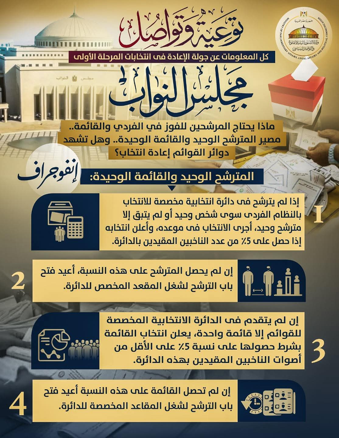 الشؤون النيابية تطلق إنفوجرافا للتوعية استعدادا لجولة الإعادة بانتخابات مجلس النواب