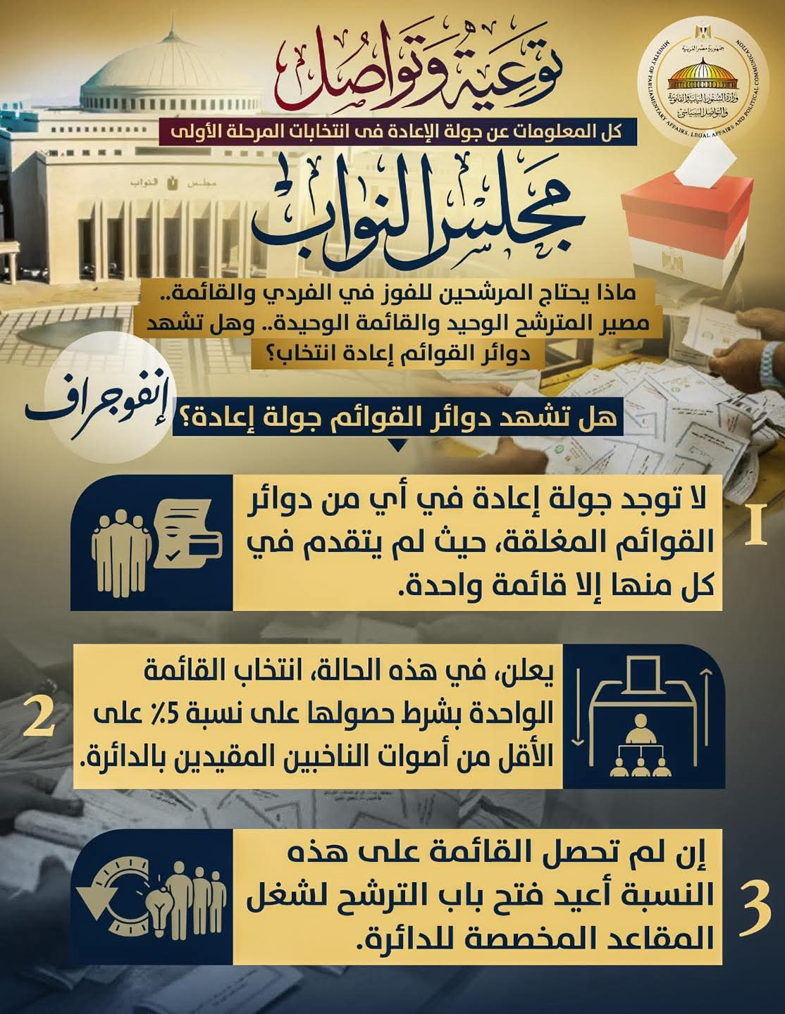 الشؤون النيابية تطلق إنفوجرافا للتوعية استعدادا لجولة الإعادة بانتخابات مجلس النواب