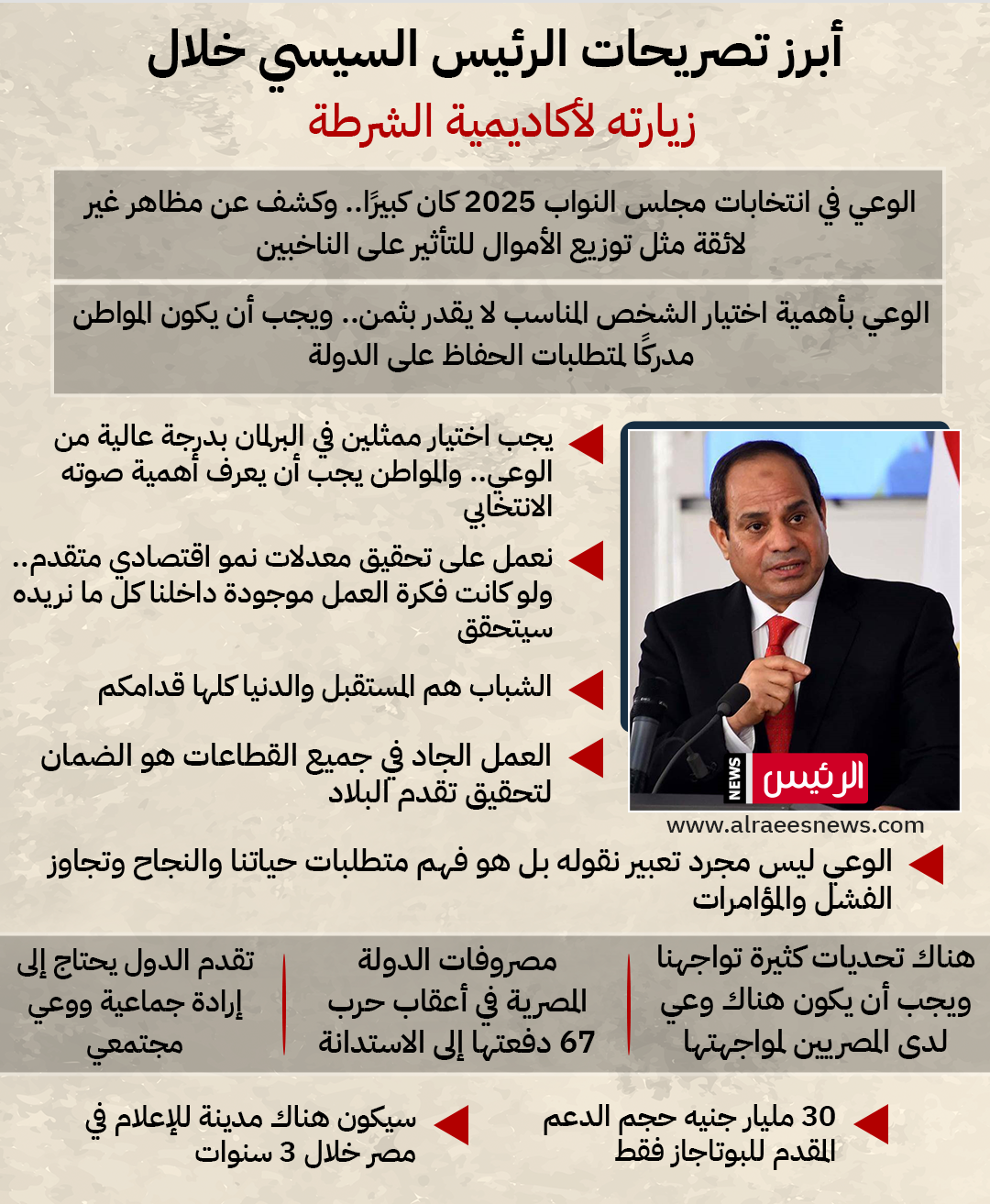  الوعي باختيار الشخص المناسب لا يقدر بثمن الأبرز.. تصريحات الرئيس خلال زيارته لأكاديمية الشرطة (إنفوجراف) عاجل