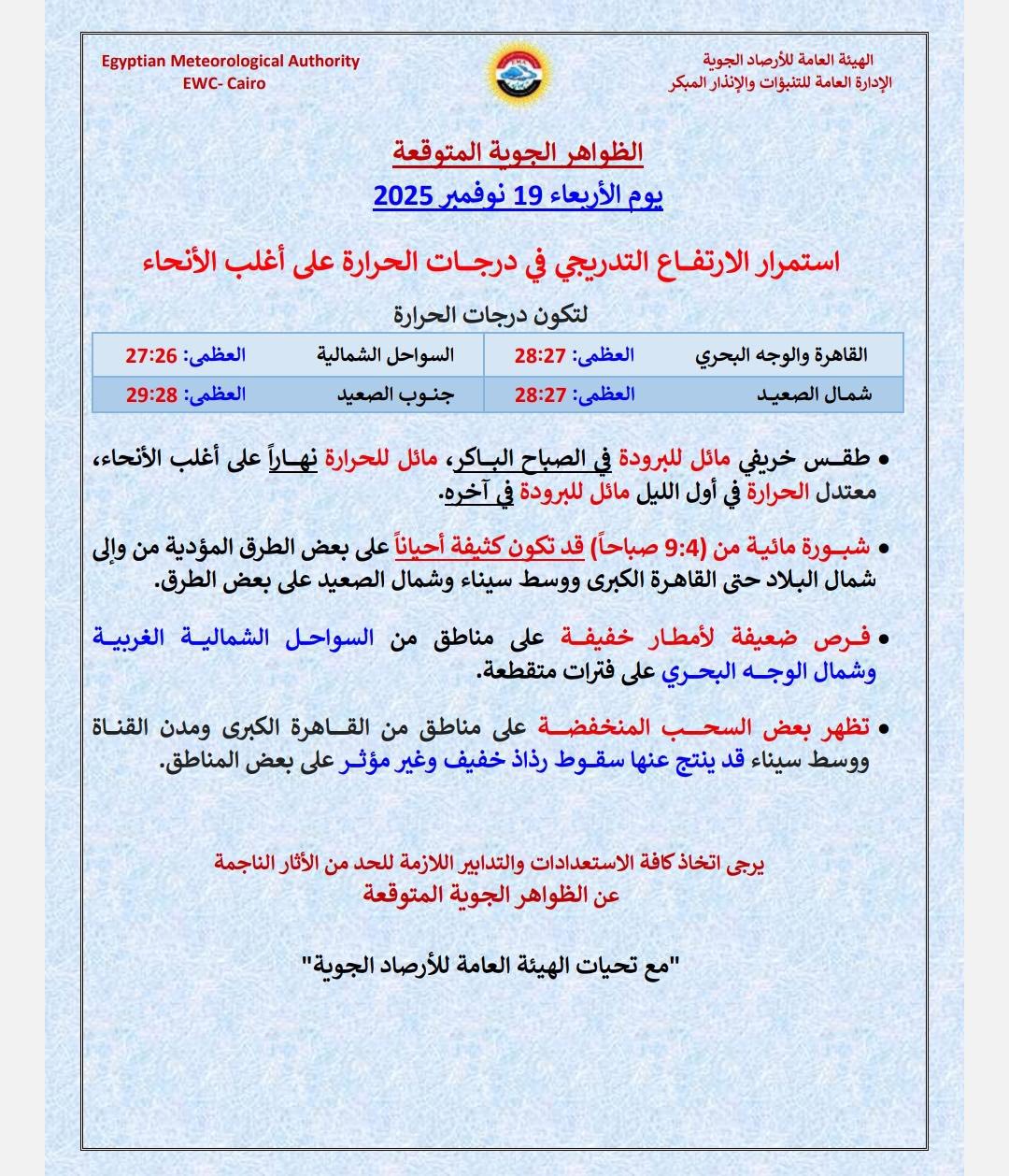 الأرصاد: ارتفاع الحرارة حتى مطلع الأسبوع بسبب هذه الظواهر.. والقاهرة تسجل 28