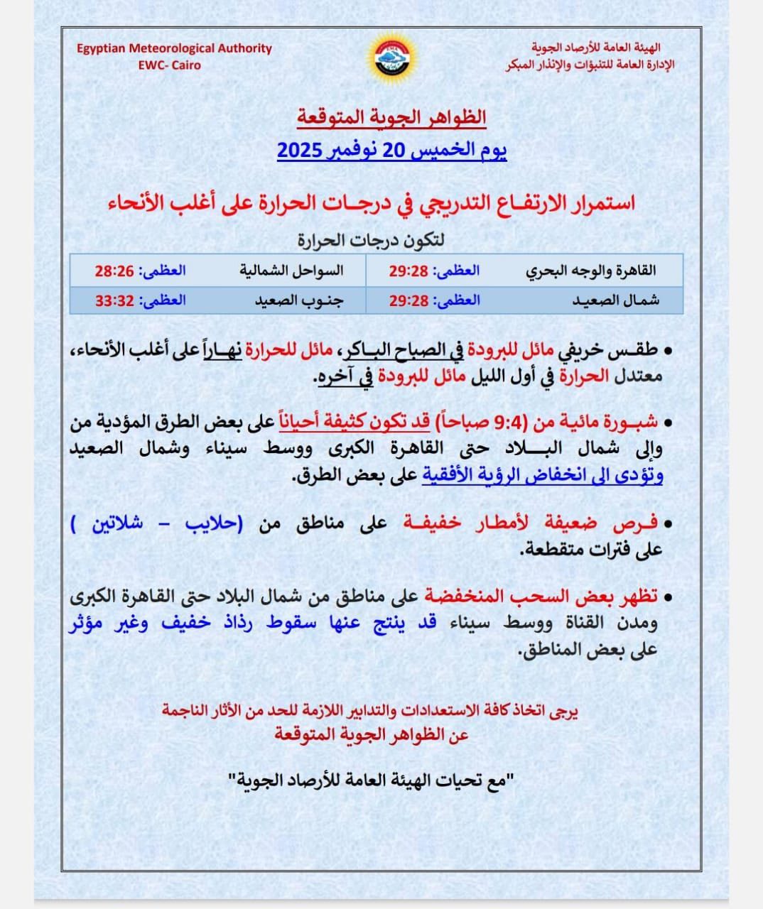 شبورة ونشاط رياح.. الأرصاد تعلن حالة الطقس الأيام المقبلة