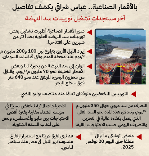 أستاذ جيولوجيا يكشف تفاصيل آخر مستجدات تشغيل توربينات سد النهضة بالأقمار الصناعية (إنفوجراف)