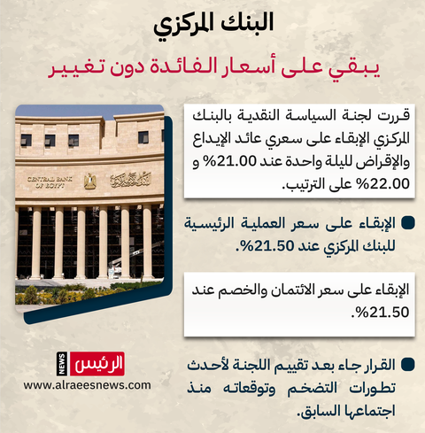 تعرف على تفاصيل قرار البنك المركزي اليوم (إنفوجراف)