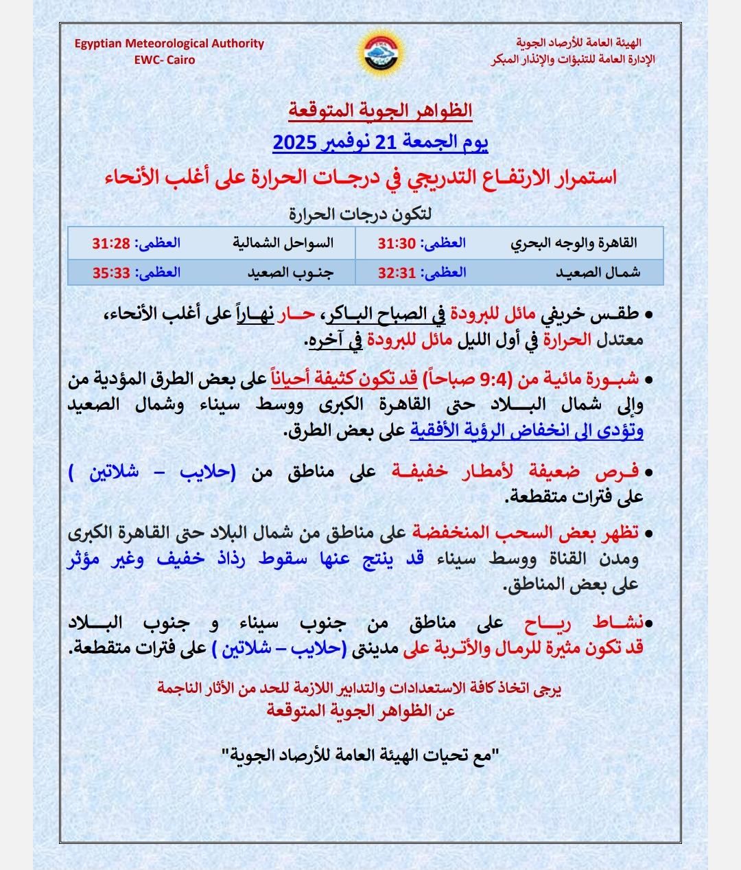 متلبسوش شتوي.. توقعات الأرصاد لطقس الجمعة والقاهرة تسجل 31