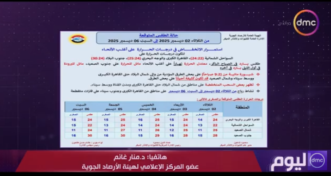 خلي بالك.. الأرصاد: أمطار ورياح شديدة تضرب البلاد فيديو