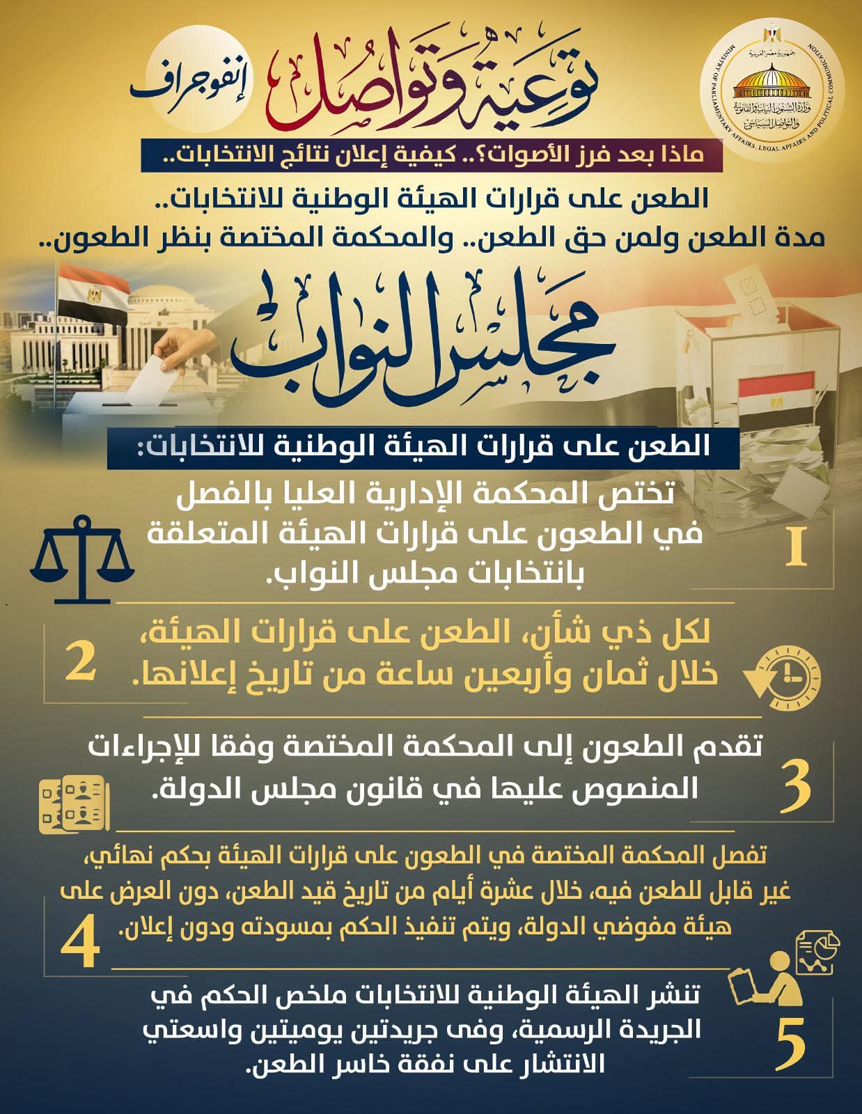 انتخابات النواب 2025 ماذا بعد فرز الأصوات؟.. إجراءات النتائج والطعن