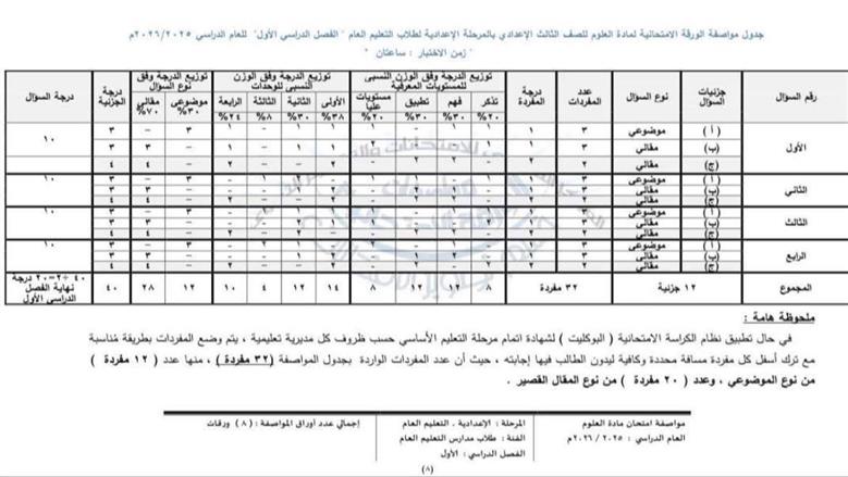 مواصفات امتحان العلوم للشهادة الإعدادية الترم الأول 2026