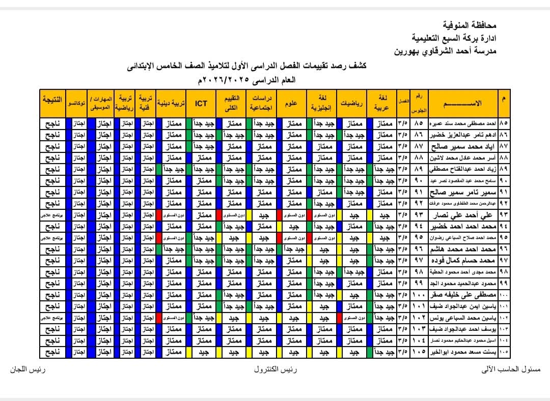 نتيجة الصف الخامس الابتدائي بالاسم 2026 الترم الأول ببركة السبع 