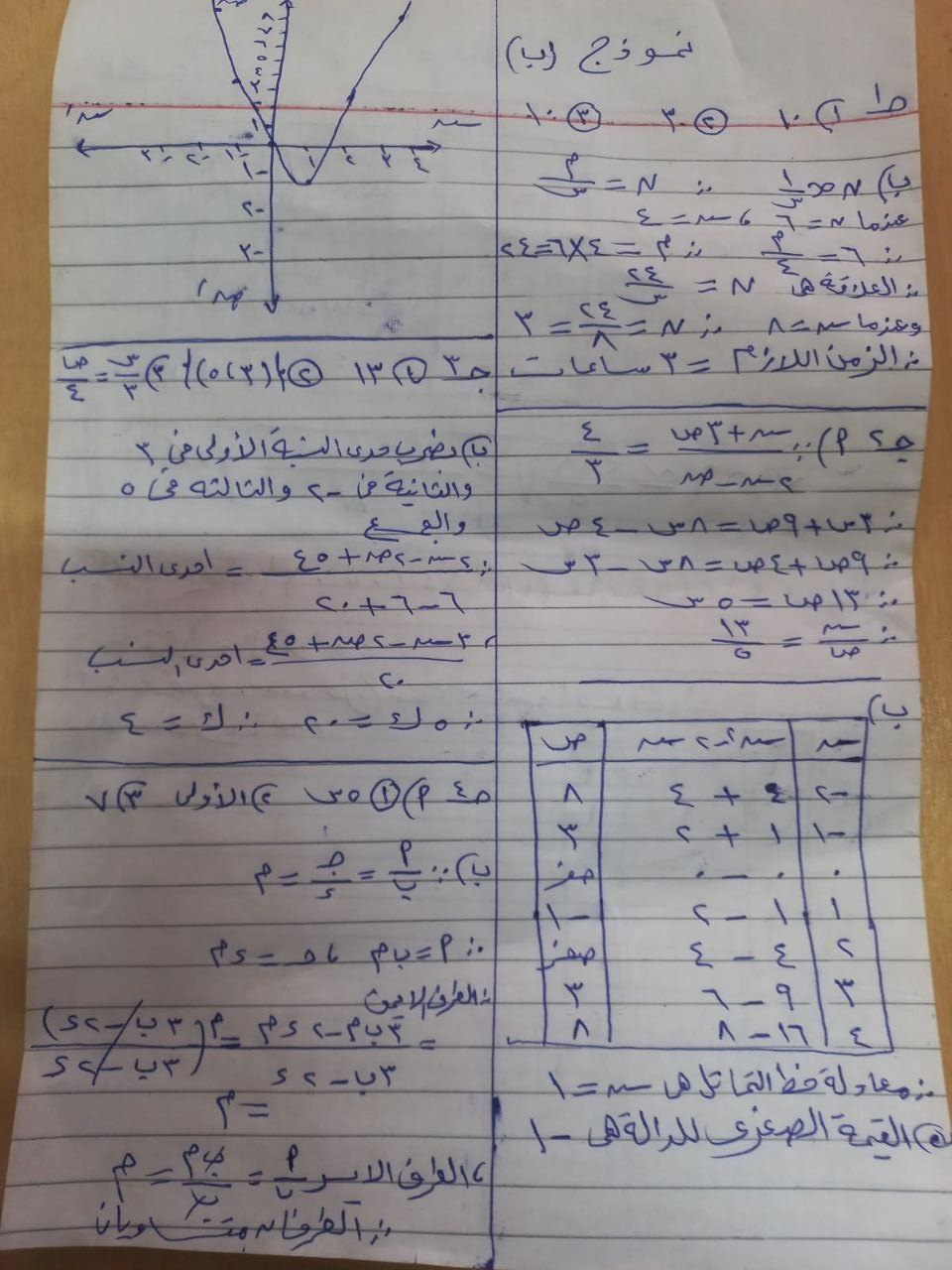 إجابة امتحان الجبر والإحصاء للصف الثالث الإعدادي ترم أول 2026 سوهاج