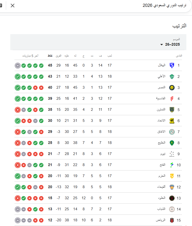 ترتيب الدوري السعودي