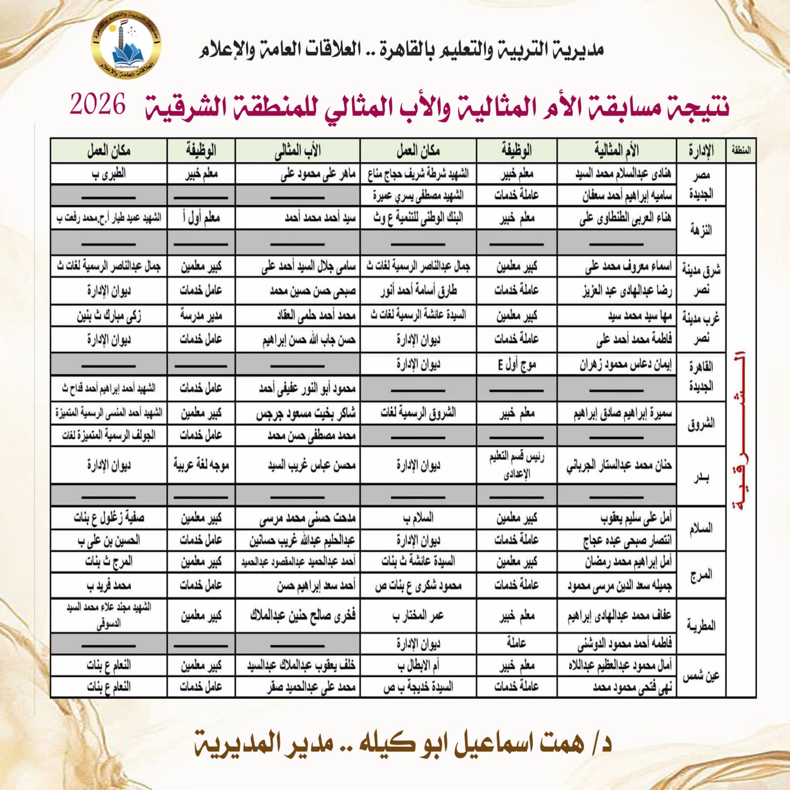 «تعليم القاهرة» تعلن نتائج مسابقة الأم والأب المثاليين 2026