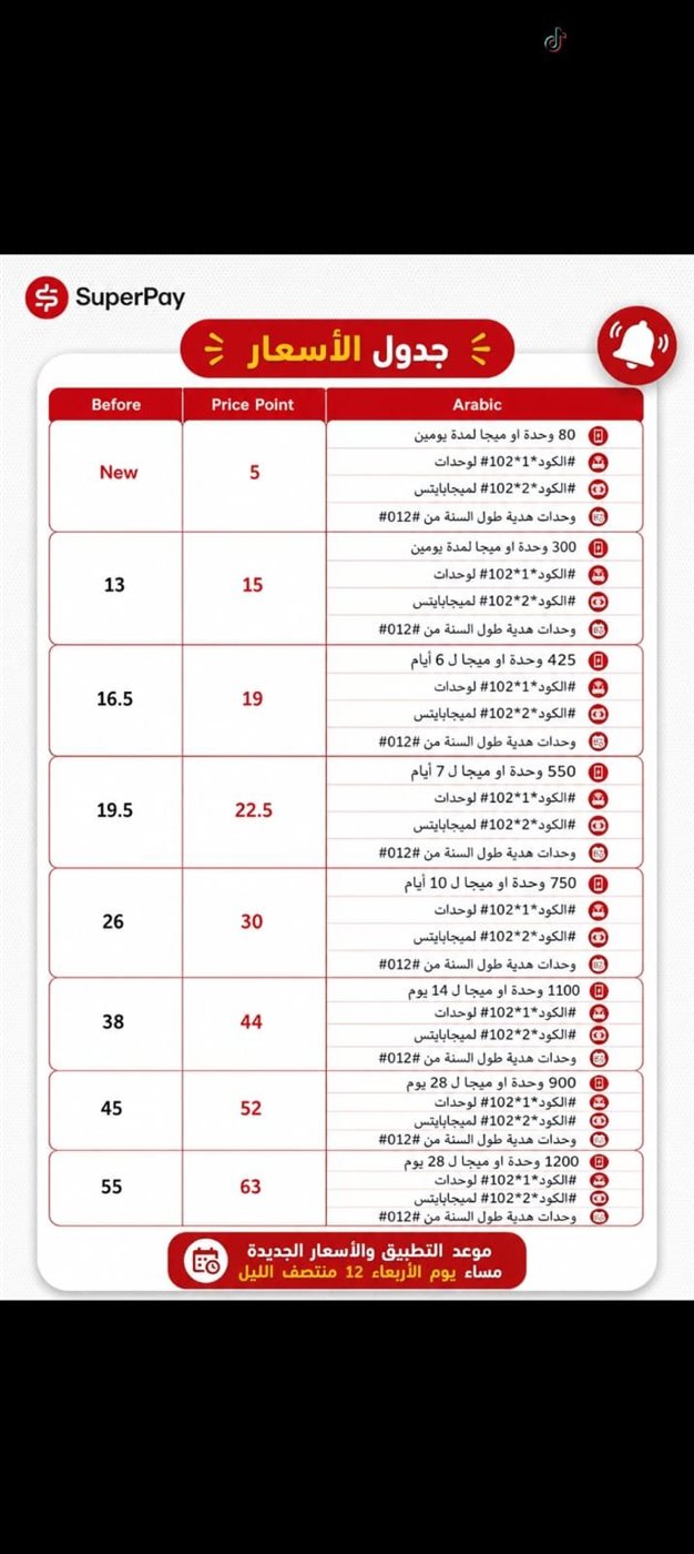 زيادة أسعار كروت الشحن وباقات الانترنت الأرضي الجديدة 2026