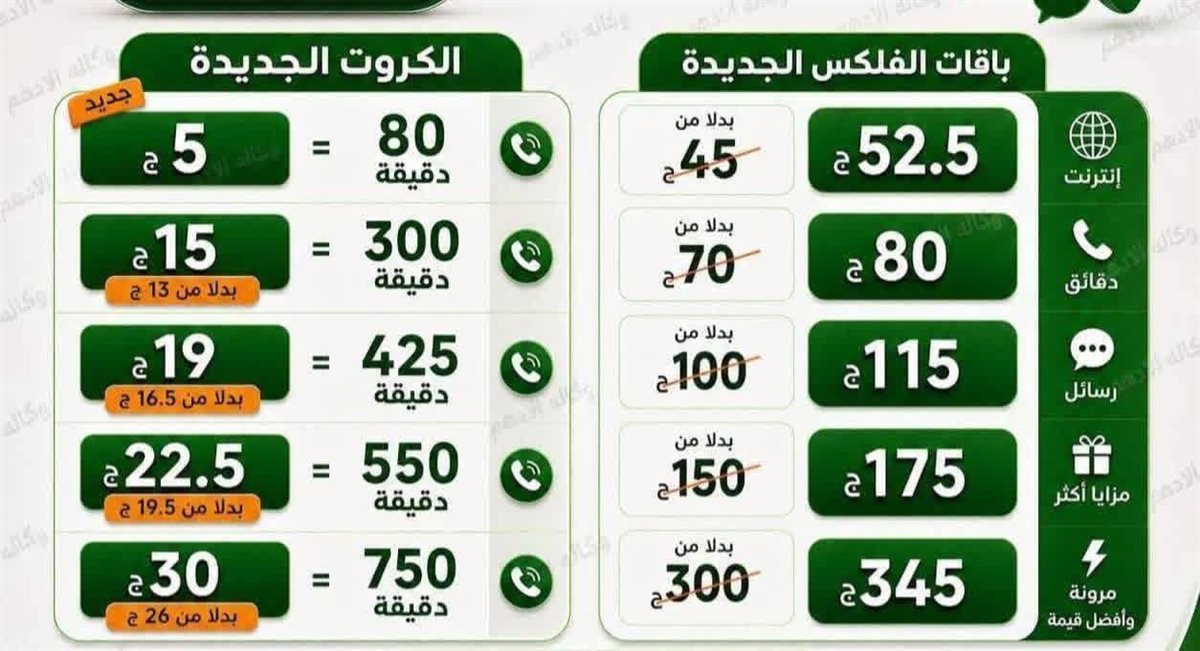 أسعار الباقات 2026 بعد الزيادة