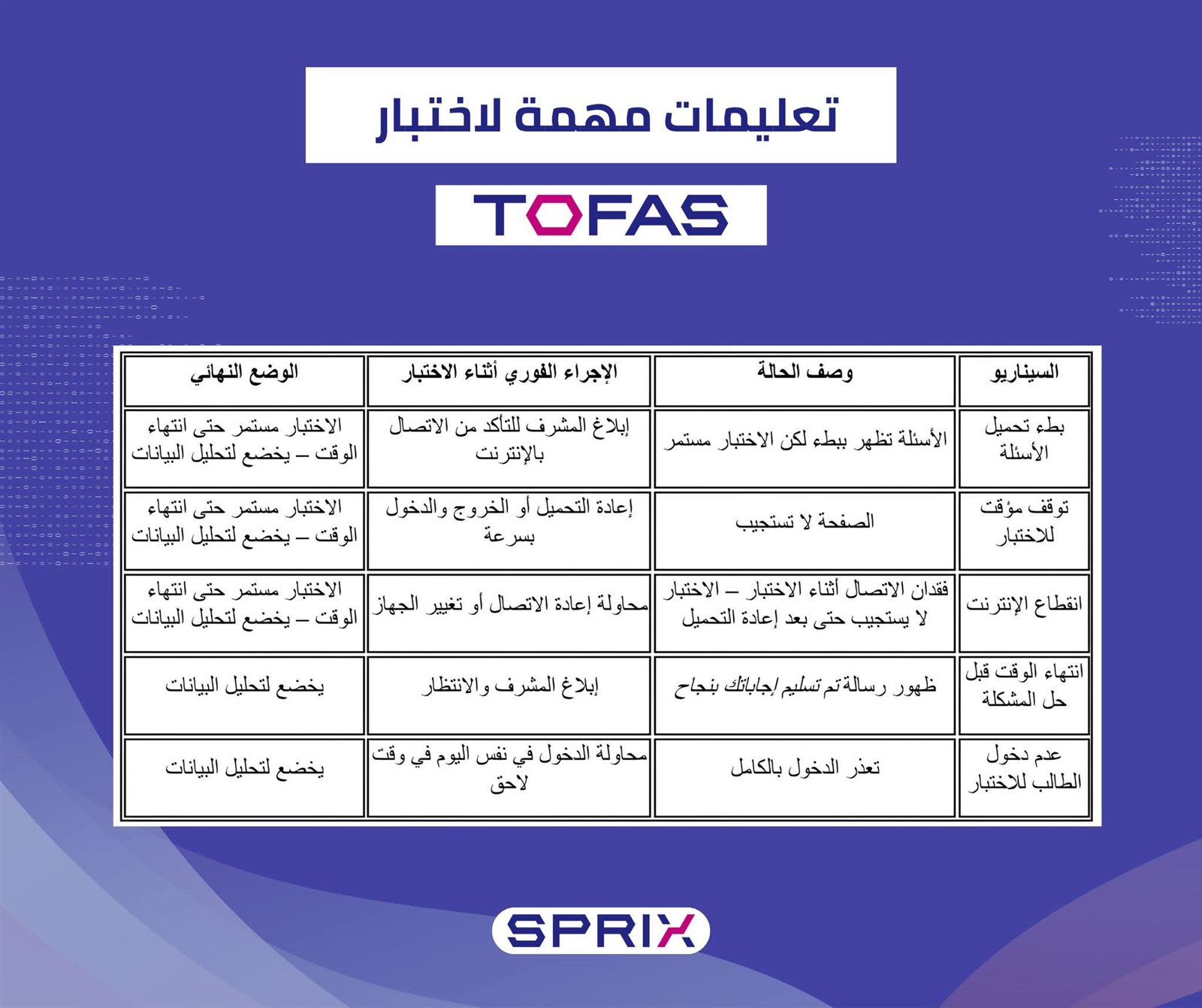 تعليمات دخول امتحان TOFAS بمادة البرمجة لطلاب أولى ثانوي 2026