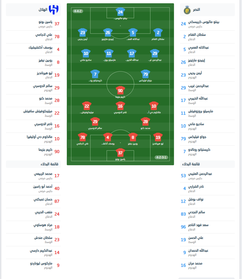 تشكيل النصر ضد الهلال اليوم