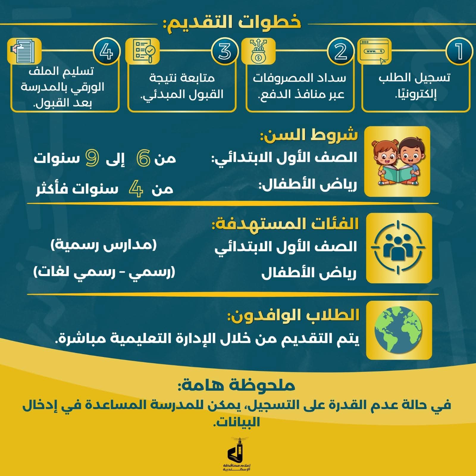 موعد التقديم الإلكتروني لرياض الأطفال وأولى ابتدائي بالمدارس الرسمية 2027