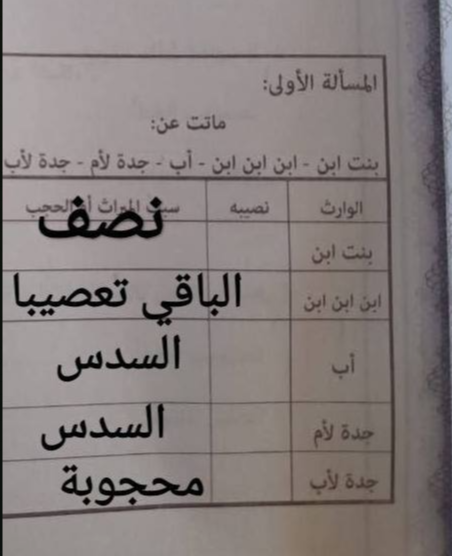 حل امتحان فقه مالكي تالته ثانوي أزهر 2026 قسم علمي