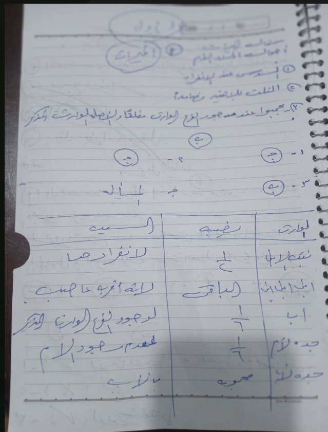 نموذج حل امتحان فقه شافعي تالته ثانوي ازهر 2026 علمي
