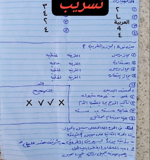 حل امتحان بلاغه تالته ثانوي أزهر علمي 2026