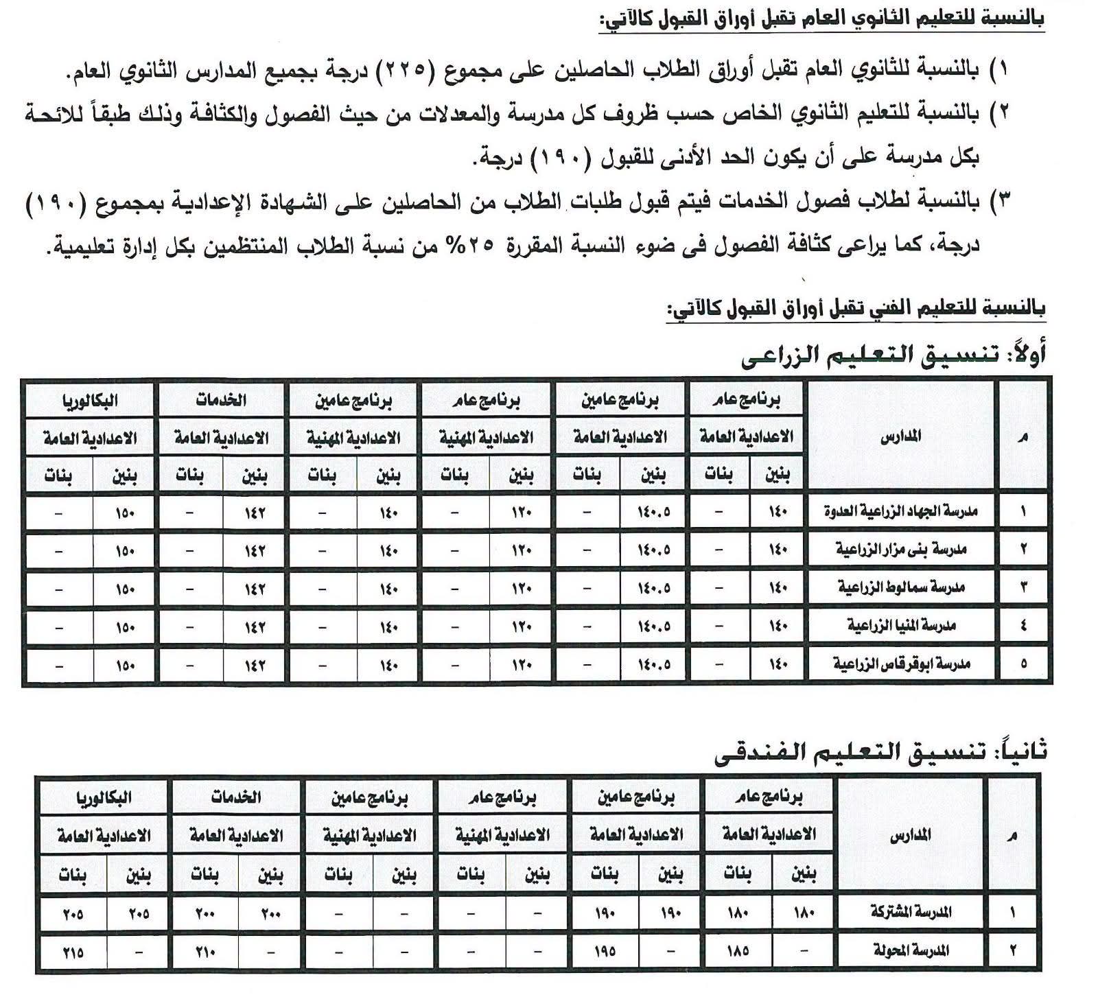 ننشر تنسيق القبول بالأول الثانوي بالبكالوريا المصرية والتكنولوجية 2027 بمحافظة المنيا