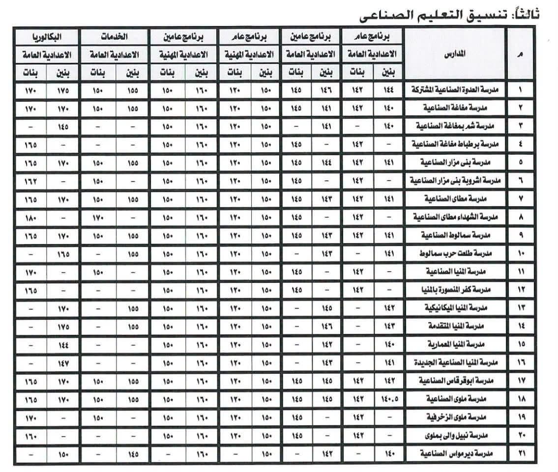 ننشر تنسيق القبول بالأول الثانوي بالبكالوريا المصرية والتكنولوجية 2027 بمحافظة المنيا