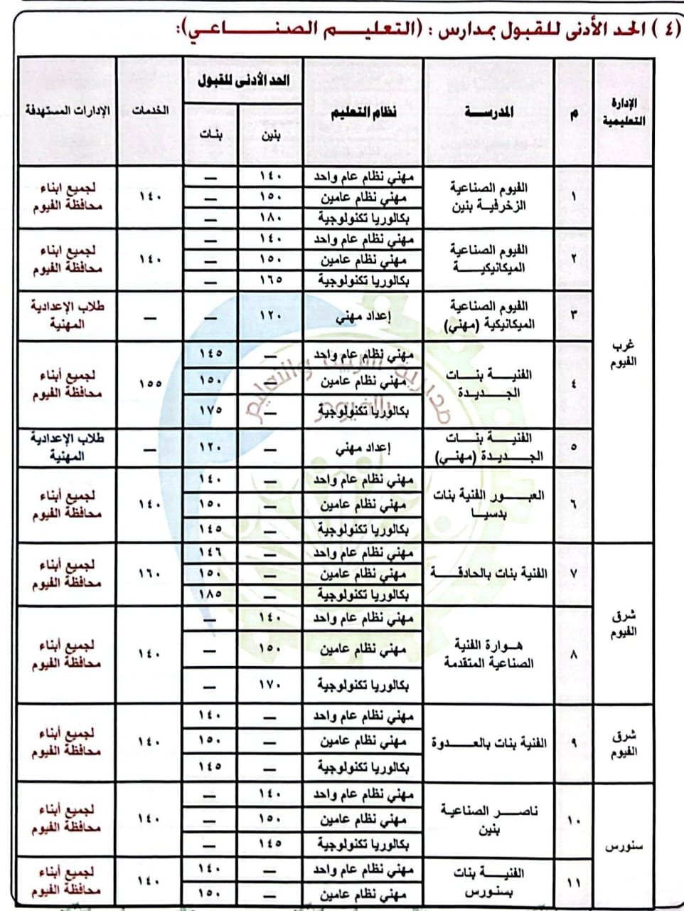 f54adee0-a2a4-44f0-822e-f42bfec417e8