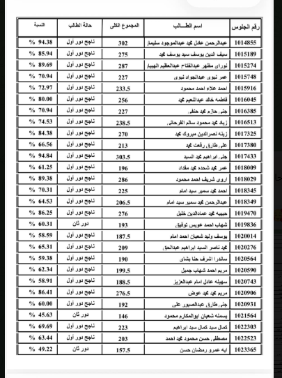  نتيجة الثانوية العامة 2026 ملف كامل pdf