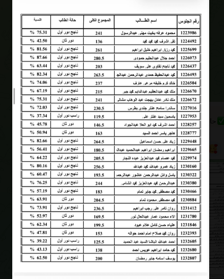  نتيجة الثانوية العامة 2026 ملف كامل pdf