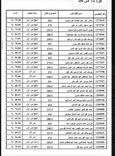 قائمة كشوف نتيجة الثانوية العامة 2026 بصيغة PDF