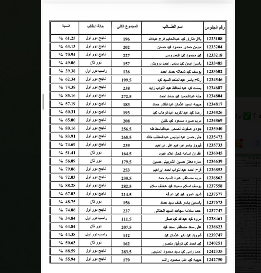 قائمة نتيجة الثانوية العامة 2026 ملف كامل pdf 