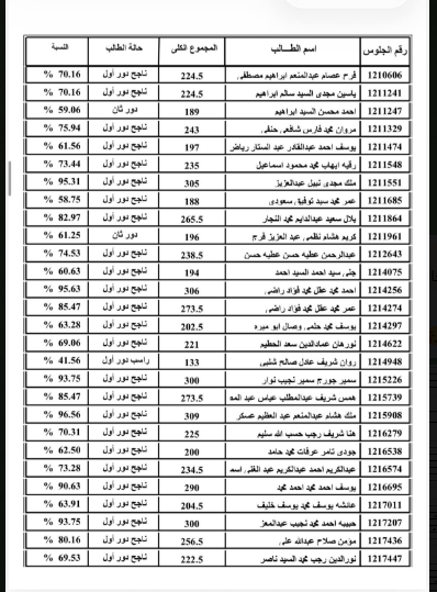 قائمة كشوف نتيجة الثانوية العامة 2026 بصيغة PDF