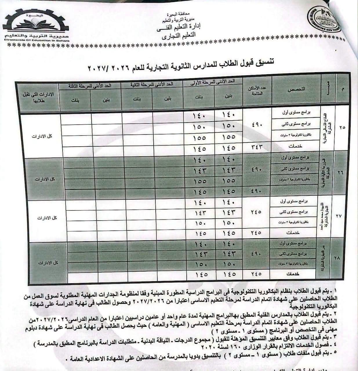 بدء تنسيق القبول بمدارس التعليم الثانوى الفنى بأنواعه 2027 محافظة البحيرة