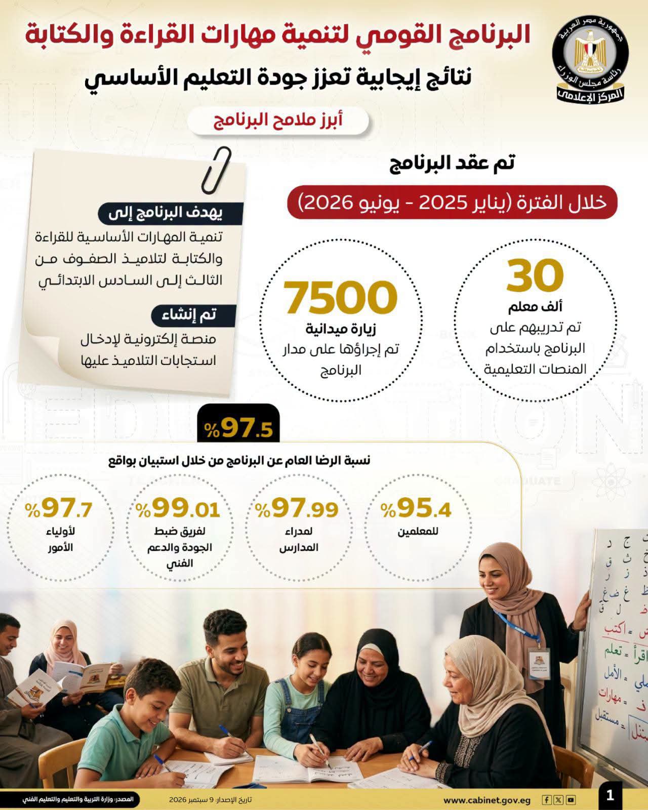 «الحكومة» تكشف ارتفاع نسبة الرضا عن برنامج تنمية مهارات القراءة والكتابة لـ97.5%