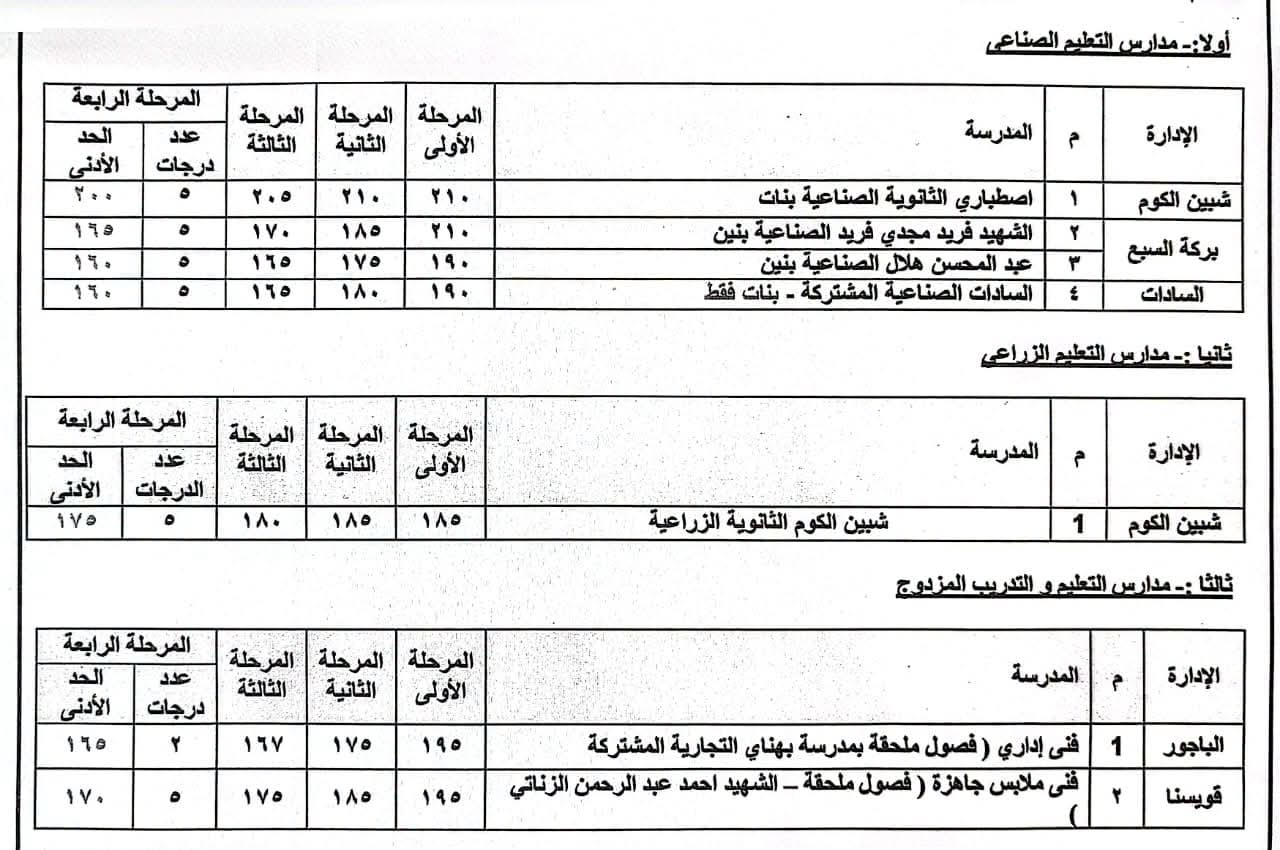 محافظ المنوفية يقرر تخفيض تنسيق القبول ببعض مدارس وتخصصات التعليم الفني