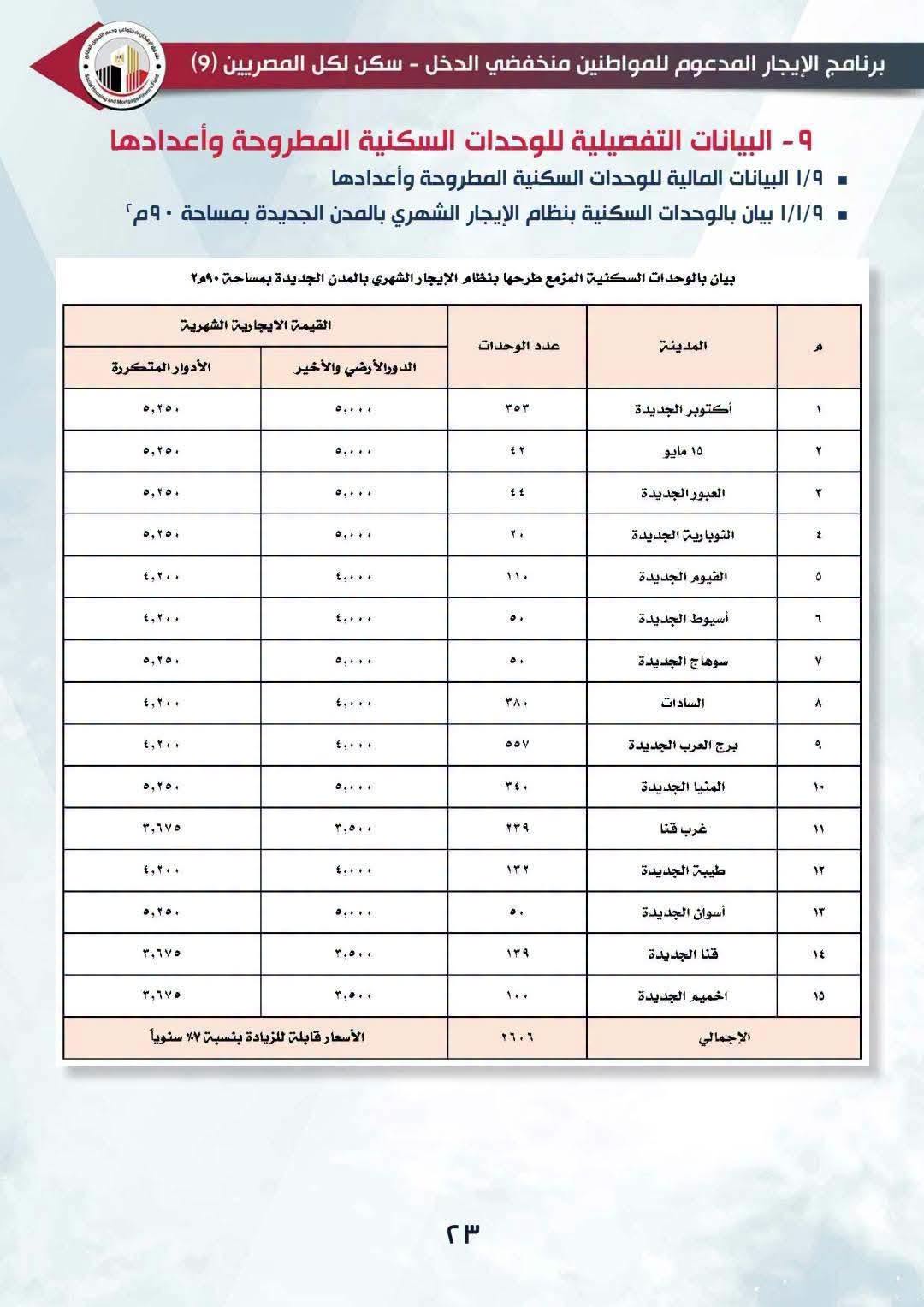 كراسة شروط سكن لكل المصريين 9