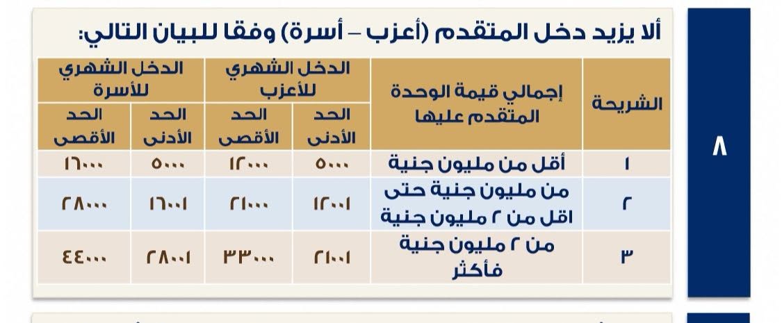 كراسة شروط سكن لكل المصريين 9