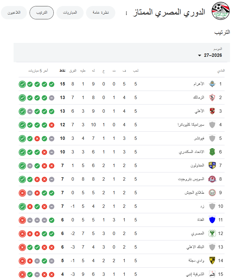 جدول ترتيب الدوري المصري