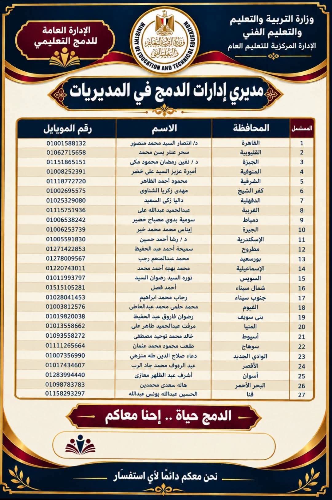 «التعليم» تحدد أرقاما للتواصل مع مديري إدارات الدمج في جميع المحافظات 