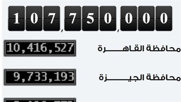 عدد سكان مصر بالداخل
