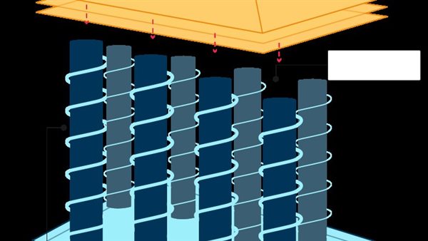 أعمدة مخفية أدنى