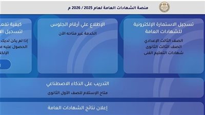 رسوم تسجيل استمارة الثانوية العامة 2026    
