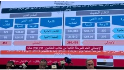 تنسيق    